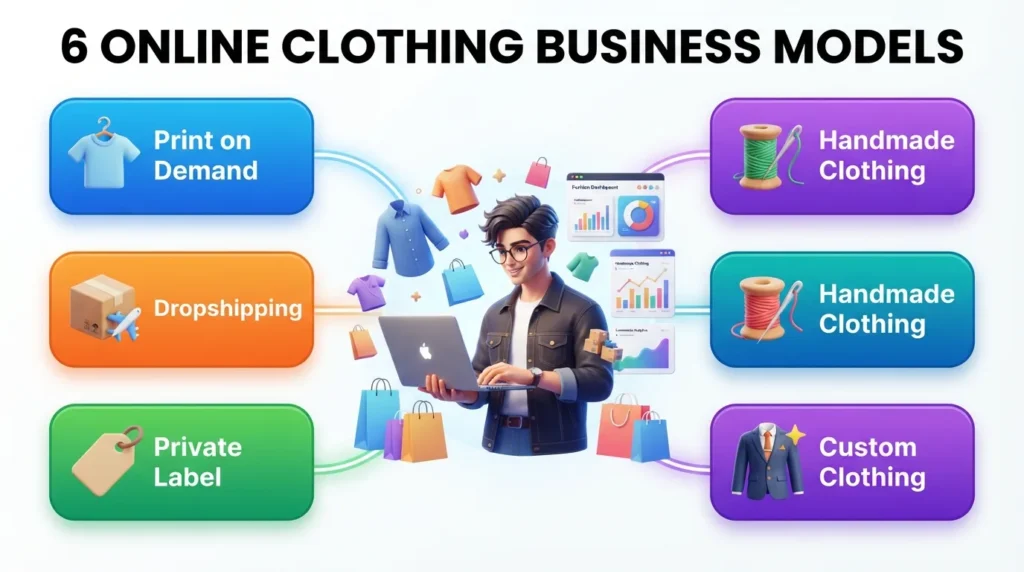 online business models